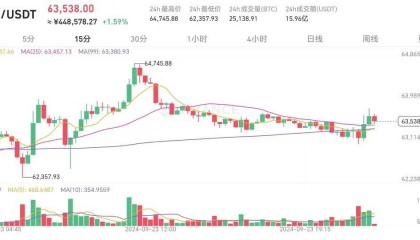 是暴风雨的前夕，还是彩虹后的陷阱，币圈何去何从！
