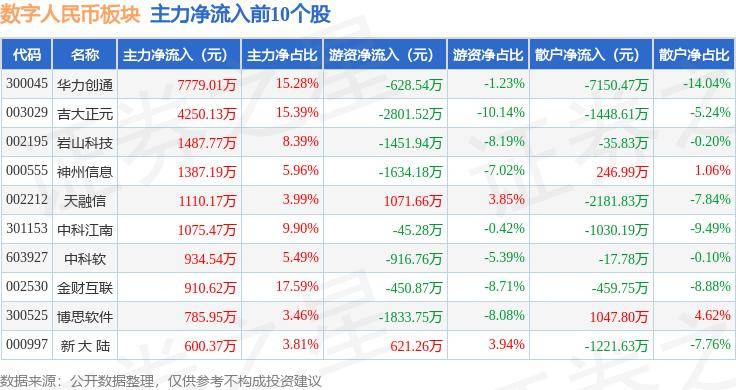 数字人民币板块5月17日涨1.47%，博思软件领涨，主力资金净流出8420.45万元