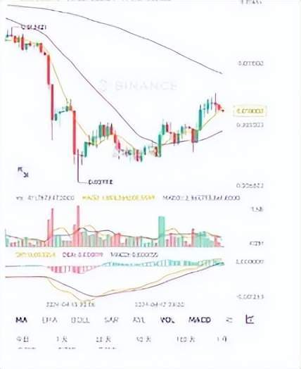 比特币突破性回调，跌至60000美元！币圈暴跌或重现519式惊天暴跌！