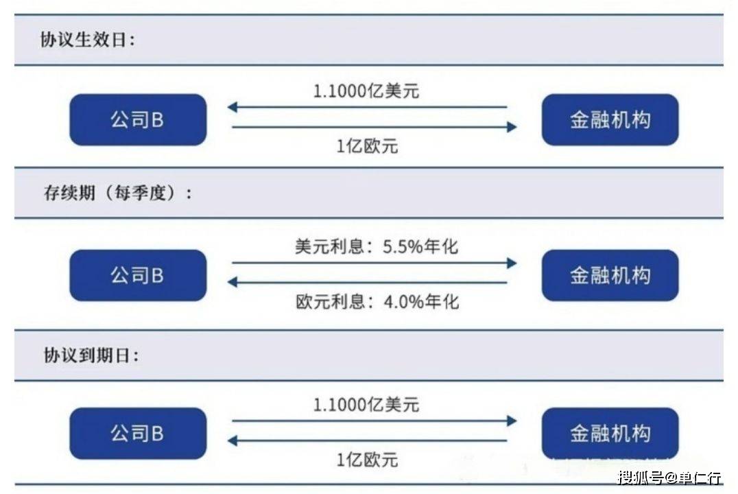 人民币持续升值，外贸企业越卖越亏，应该如何止血？