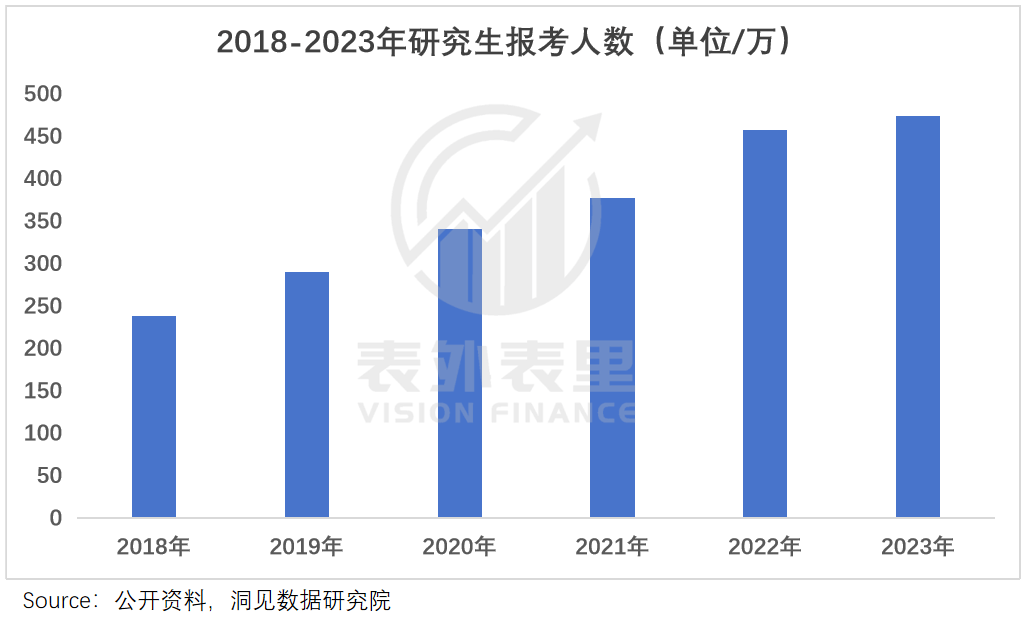 “花30万读个港硕，我后悔了”