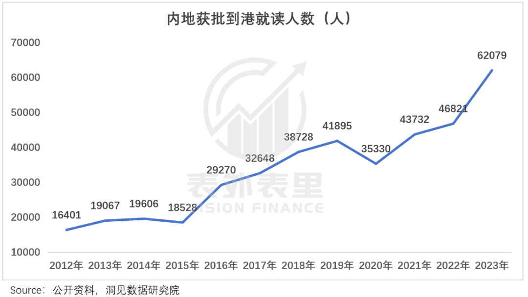 “花30万读个港硕，我后悔了”