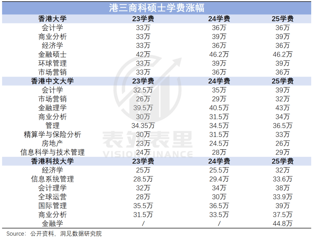 “花30万读个港硕，我后悔了”