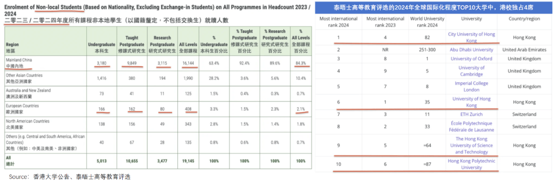 “花30万读个港硕，我后悔了”