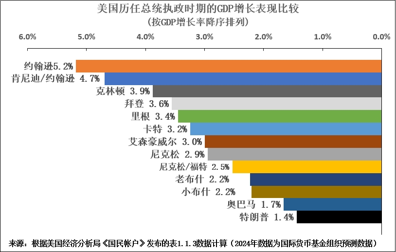 罗思义：想知道特朗普的中国策略，先要明白美国经济衰退的真相