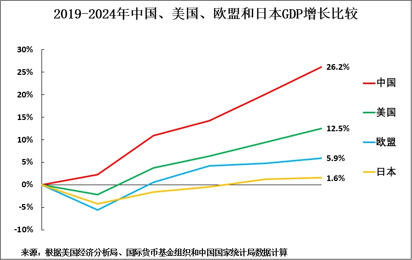 罗思义：想知道特朗普的中国策略，先要明白美国经济衰退的真相