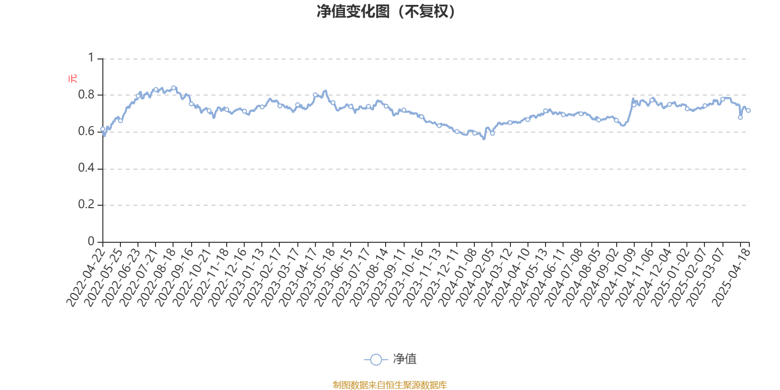 广发沪港深价值成长混合A：2025年第一季度利润508.67万元 净值增长率0.43%