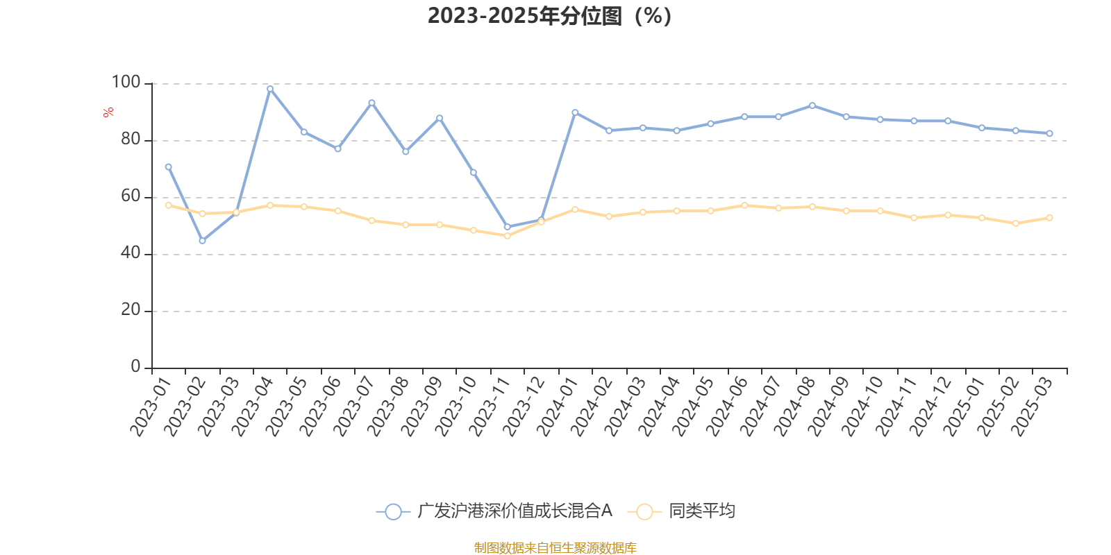 广发沪港深价值成长混合A：2025年第一季度利润508.67万元 净值增长率0.43%