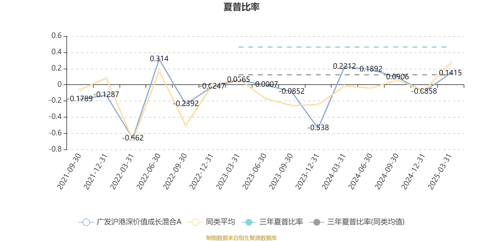 广发沪港深价值成长混合A：2025年第一季度利润508.67万元 净值增长率0.43%