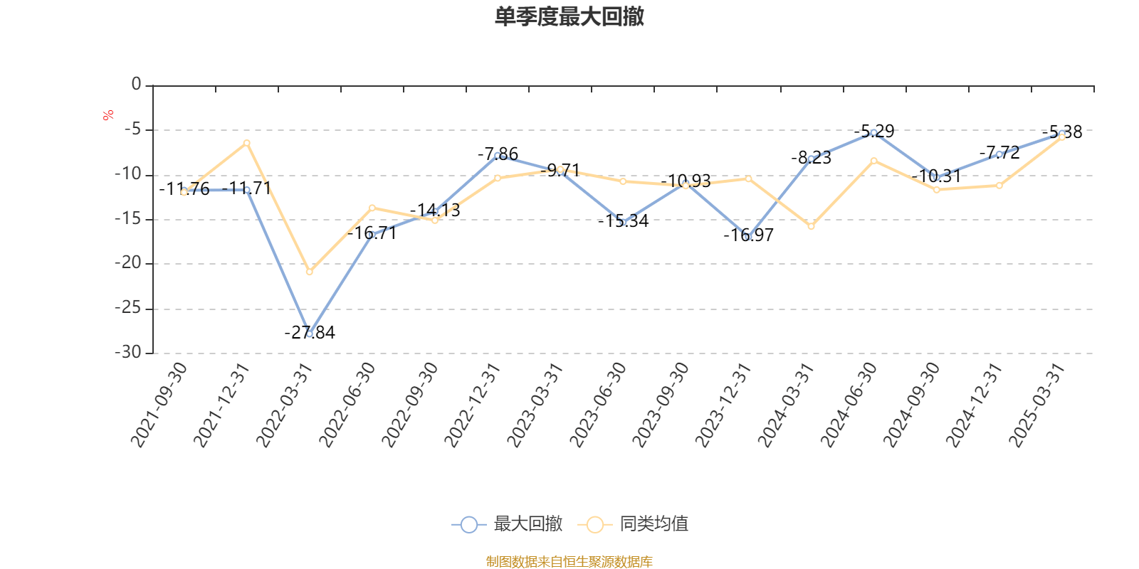 广发沪港深价值成长混合A：2025年第一季度利润508.67万元 净值增长率0.43%