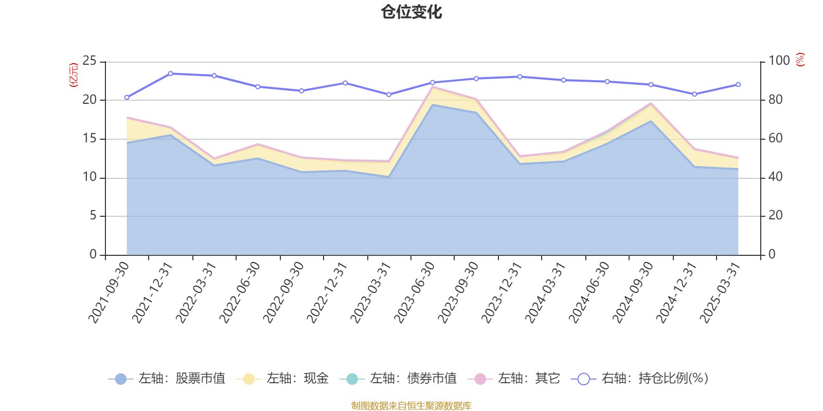 广发沪港深价值成长混合A：2025年第一季度利润508.67万元 净值增长率0.43%