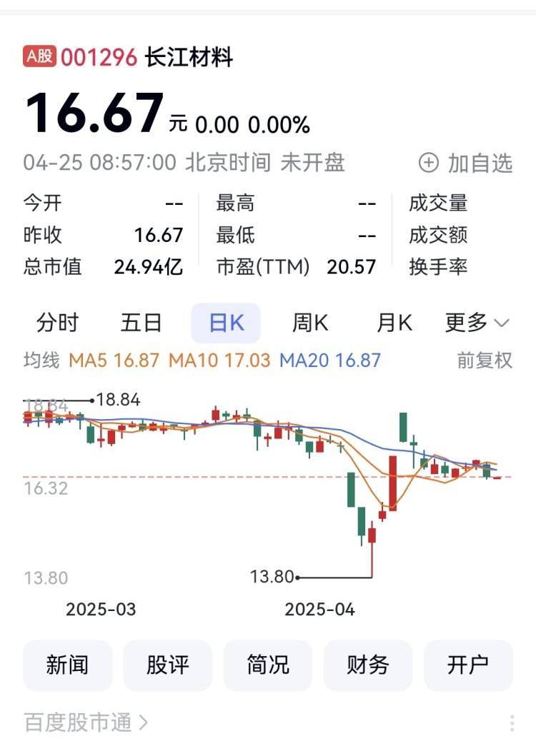 巨人网络去年净利增长31% 长江材料营收增长3.82%