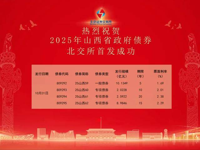 23.73亿元！山西首次通过北京证券交易所发行政府债券