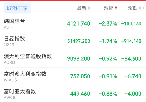 刚刚,全线跳水!原因,找到了!