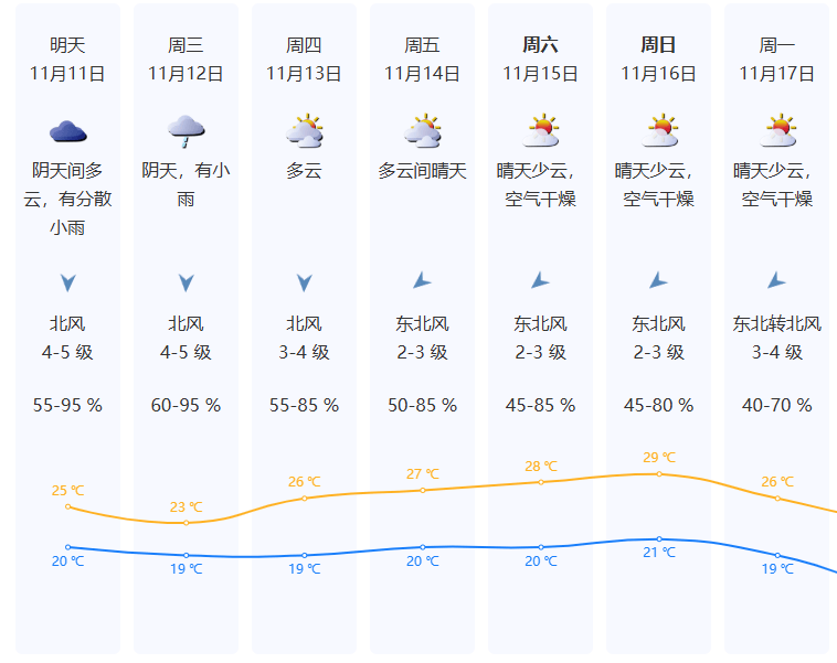 降温+降雨！深圳刚刚发布台风白色预警！
