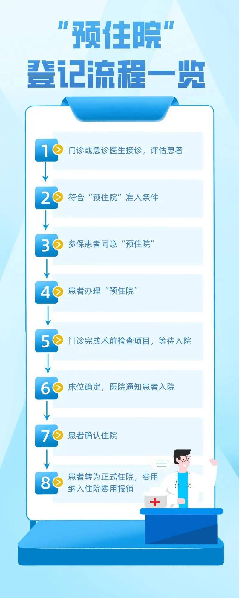 “冻”真格了！北京下周最低温降至冰点下；年底，北京将有八大火车站！北京5家医院试点“预住院”丨朝闻北京