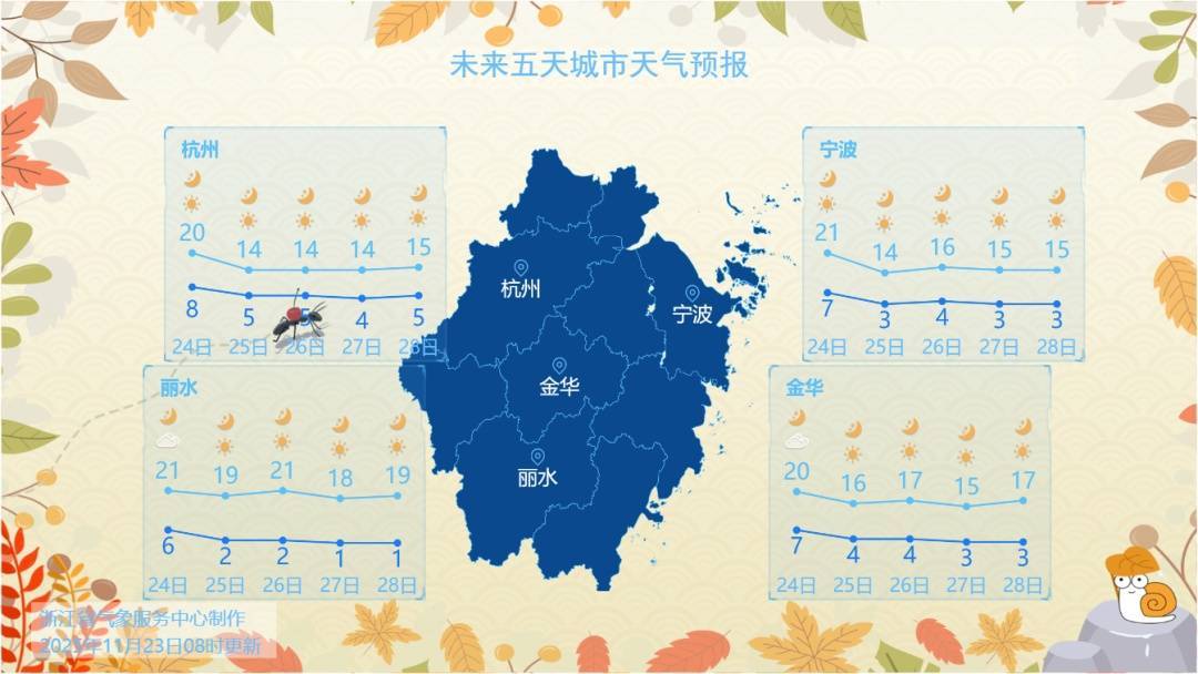 -2℃！冷空气今夜抵达浙江，还有两股将持续补充，羽绒服准备好