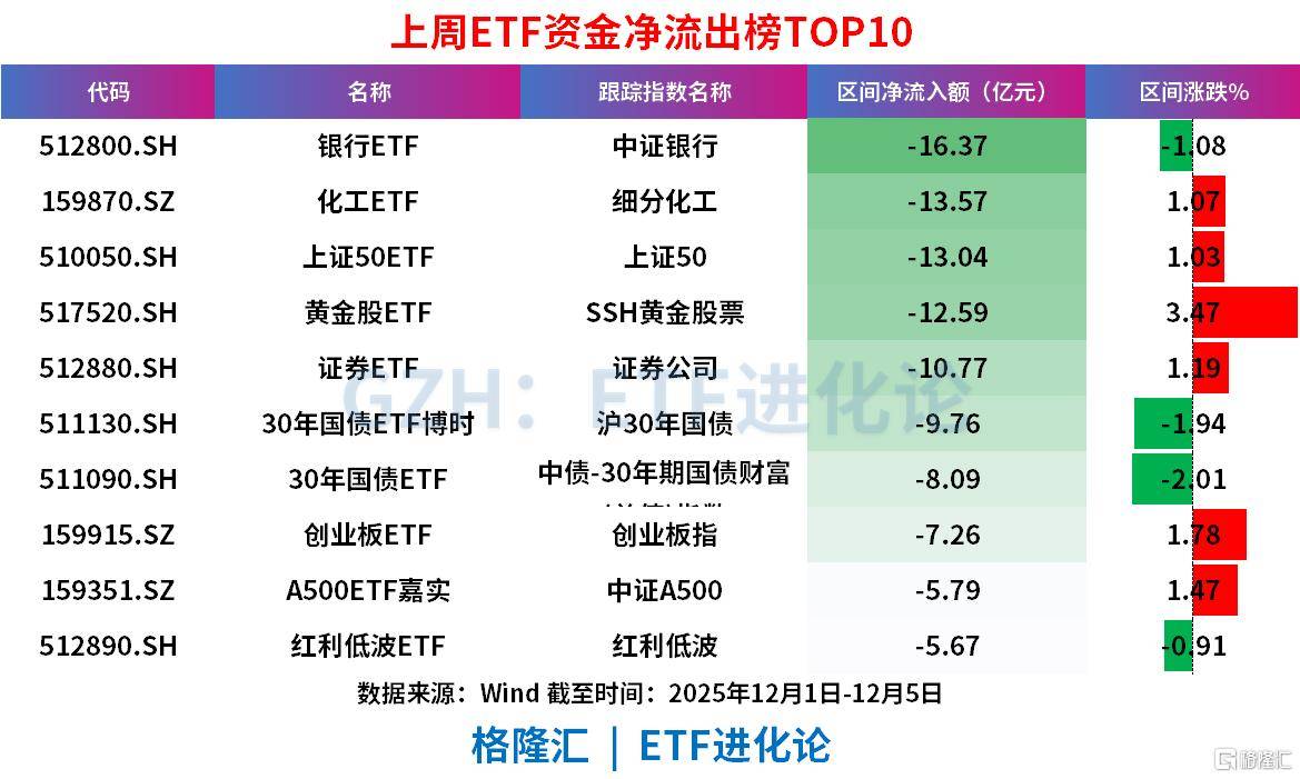 ETF市场上周净流入216亿元，货币ETF吸金居前，股票ETF净流入超100亿