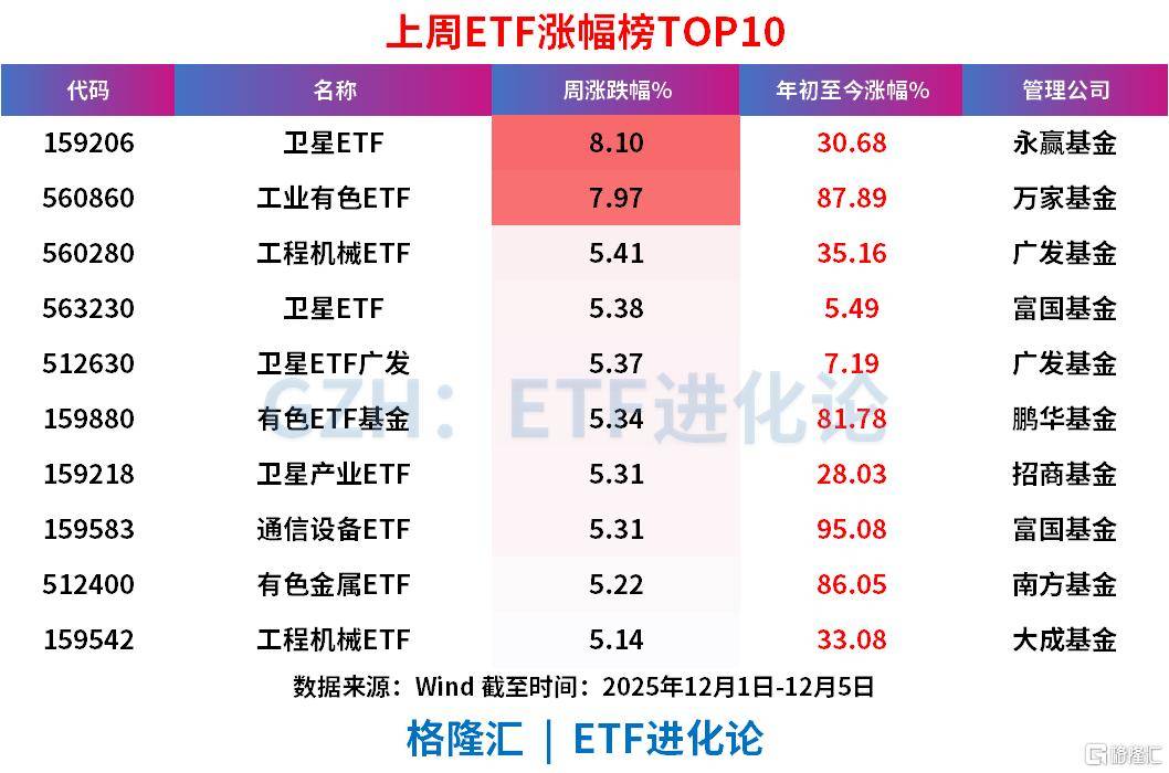 ETF市场上周净流入216亿元，货币ETF吸金居前，股票ETF净流入超100亿
