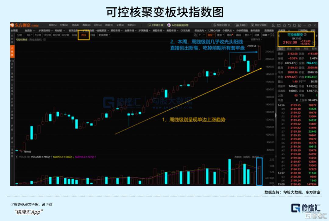 可控核聚变突破在即，重构全球能源格局！