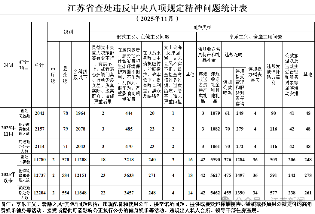 江苏省纪委监委通报