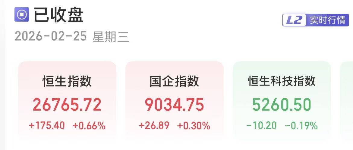 港股三大指数涨跌互现 金属板块领涨
