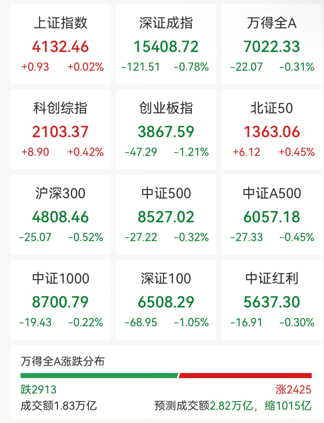封死涨停！001259，7连板
