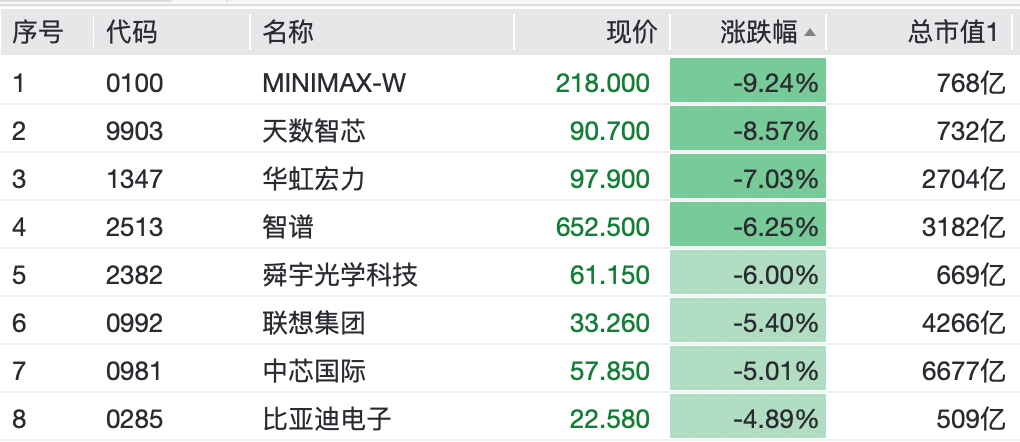 大盘跳水，A股午评来了